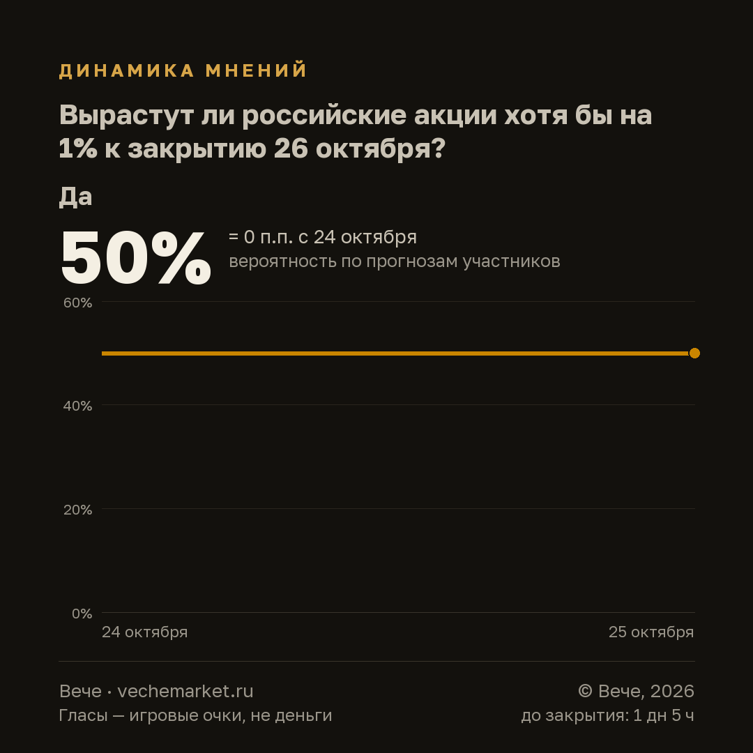 График вероятностей события