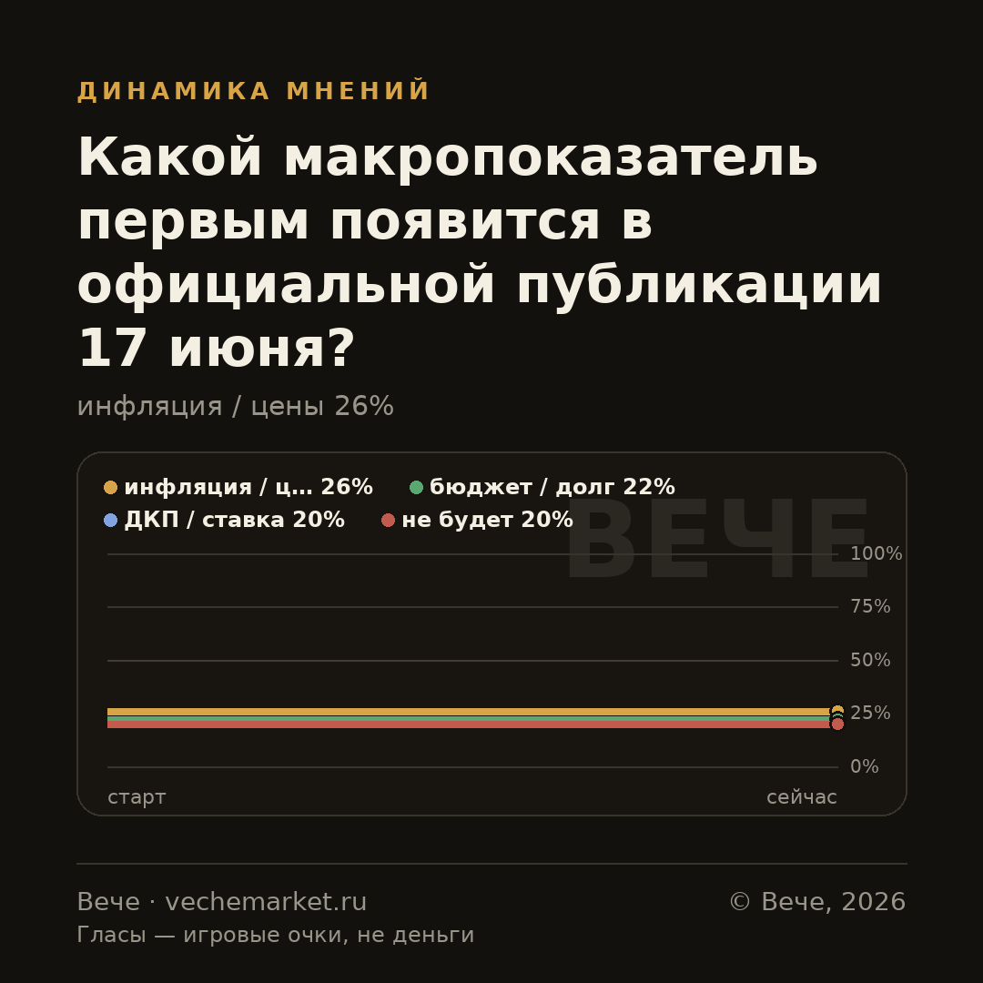 График вероятностей события