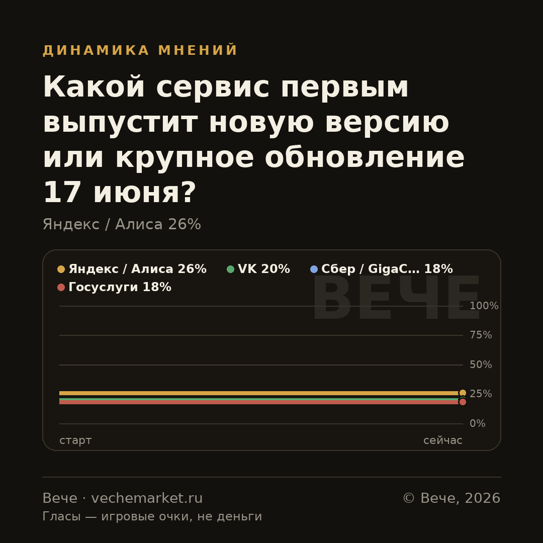 График вероятностей события