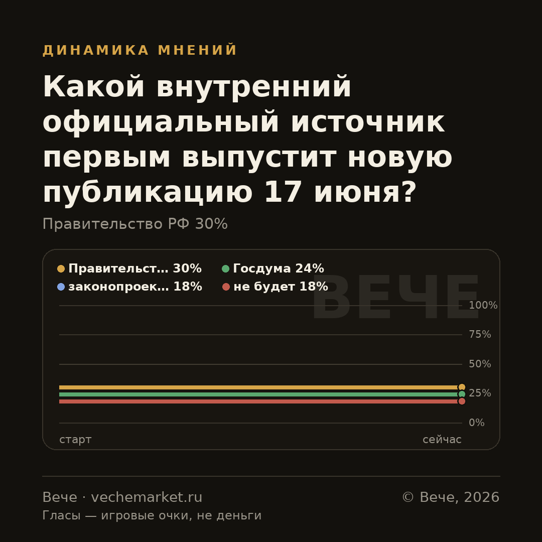 График вероятностей события