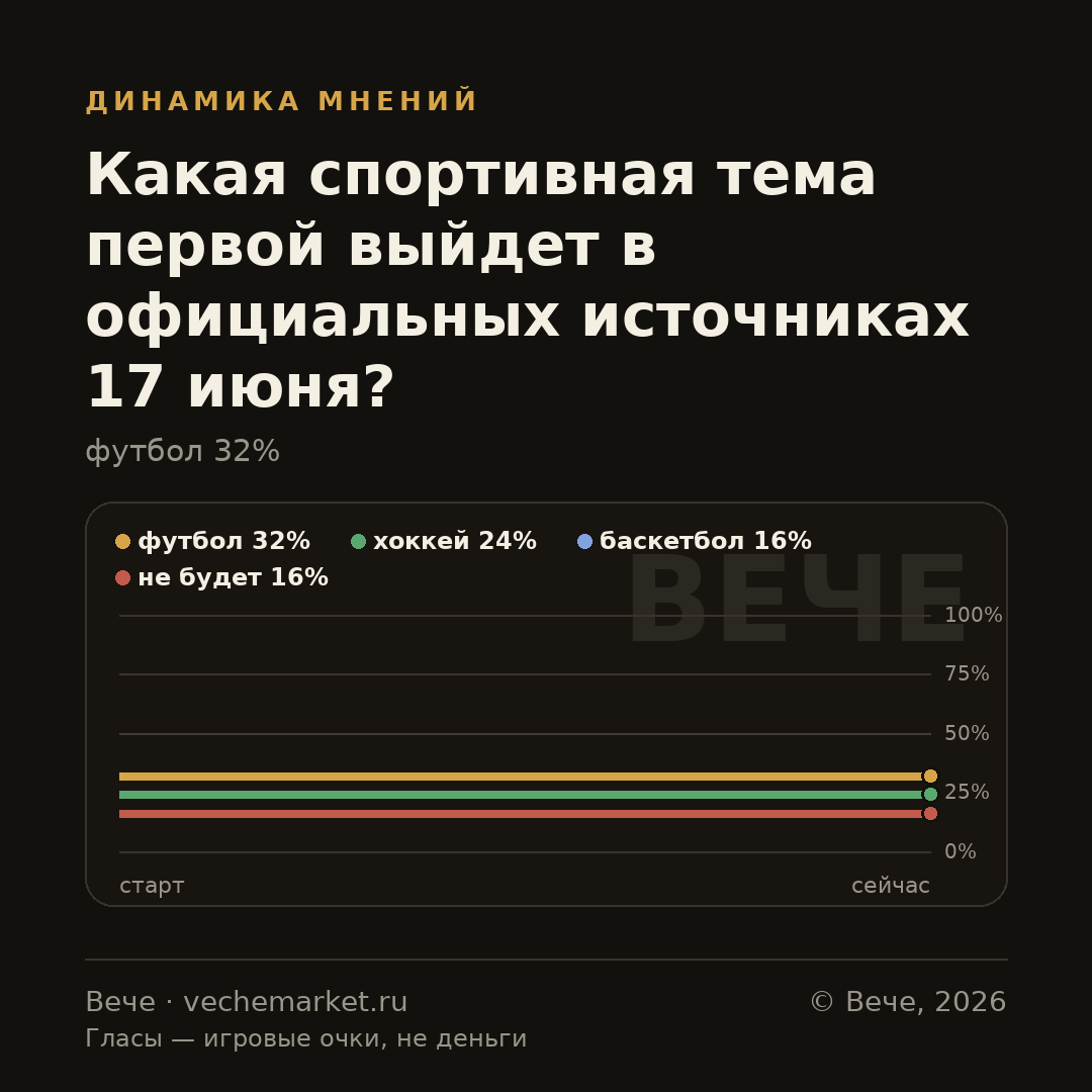 График вероятностей события