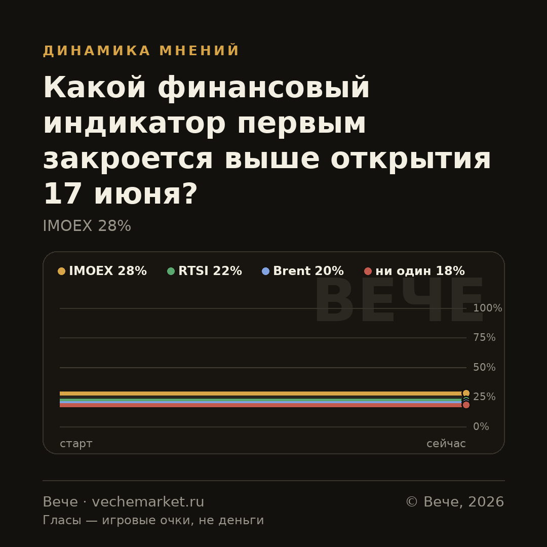 График вероятностей события
