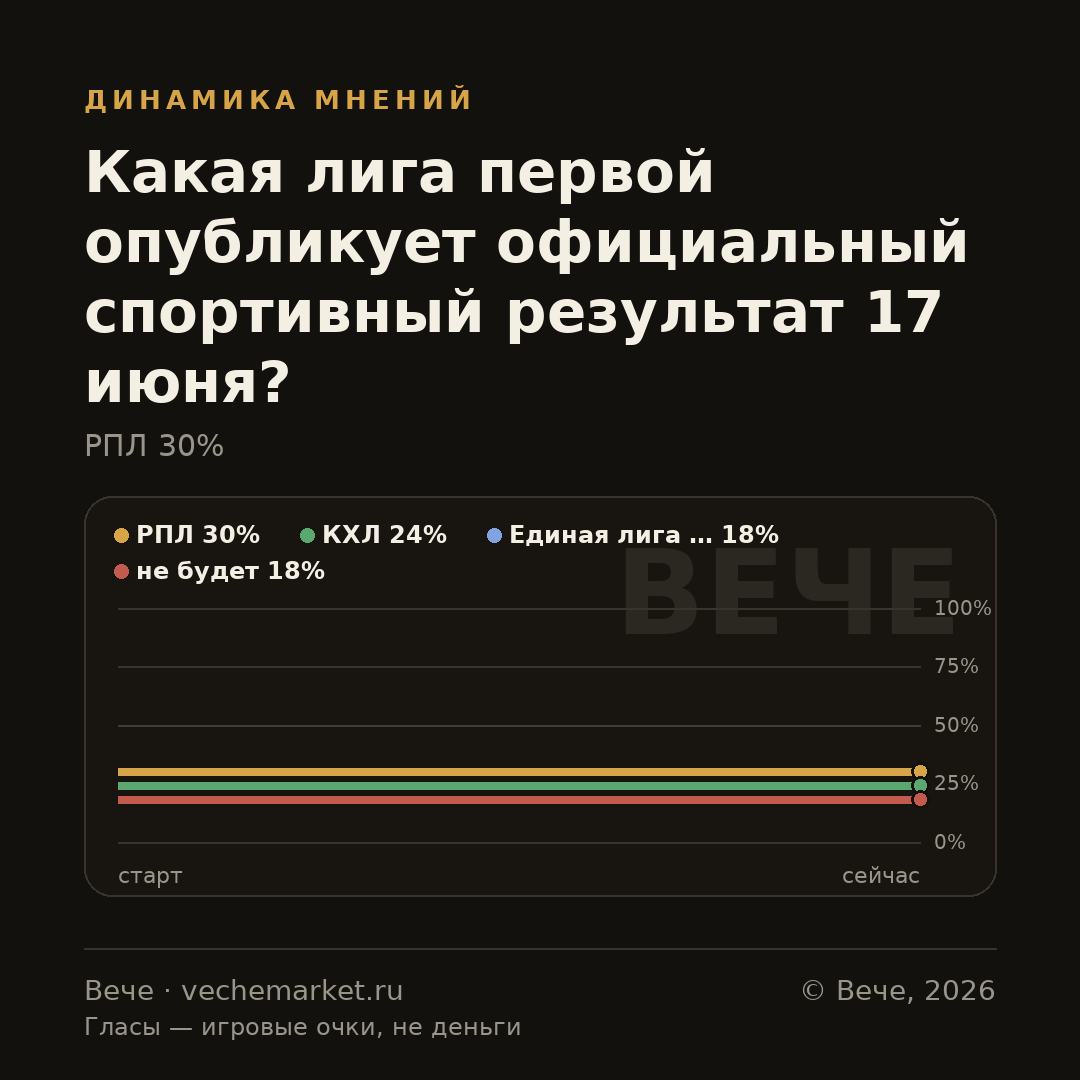 График вероятностей события