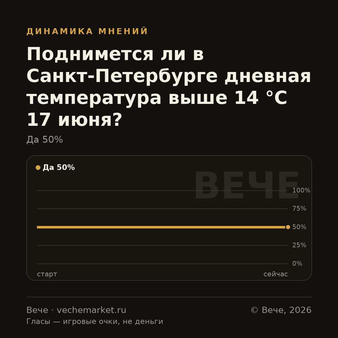 График вероятностей события