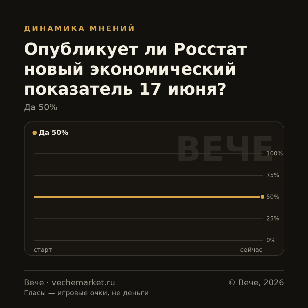 График вероятностей события