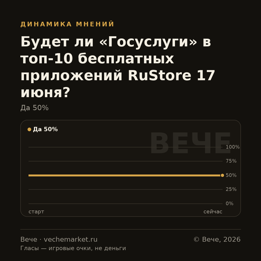 График вероятностей события