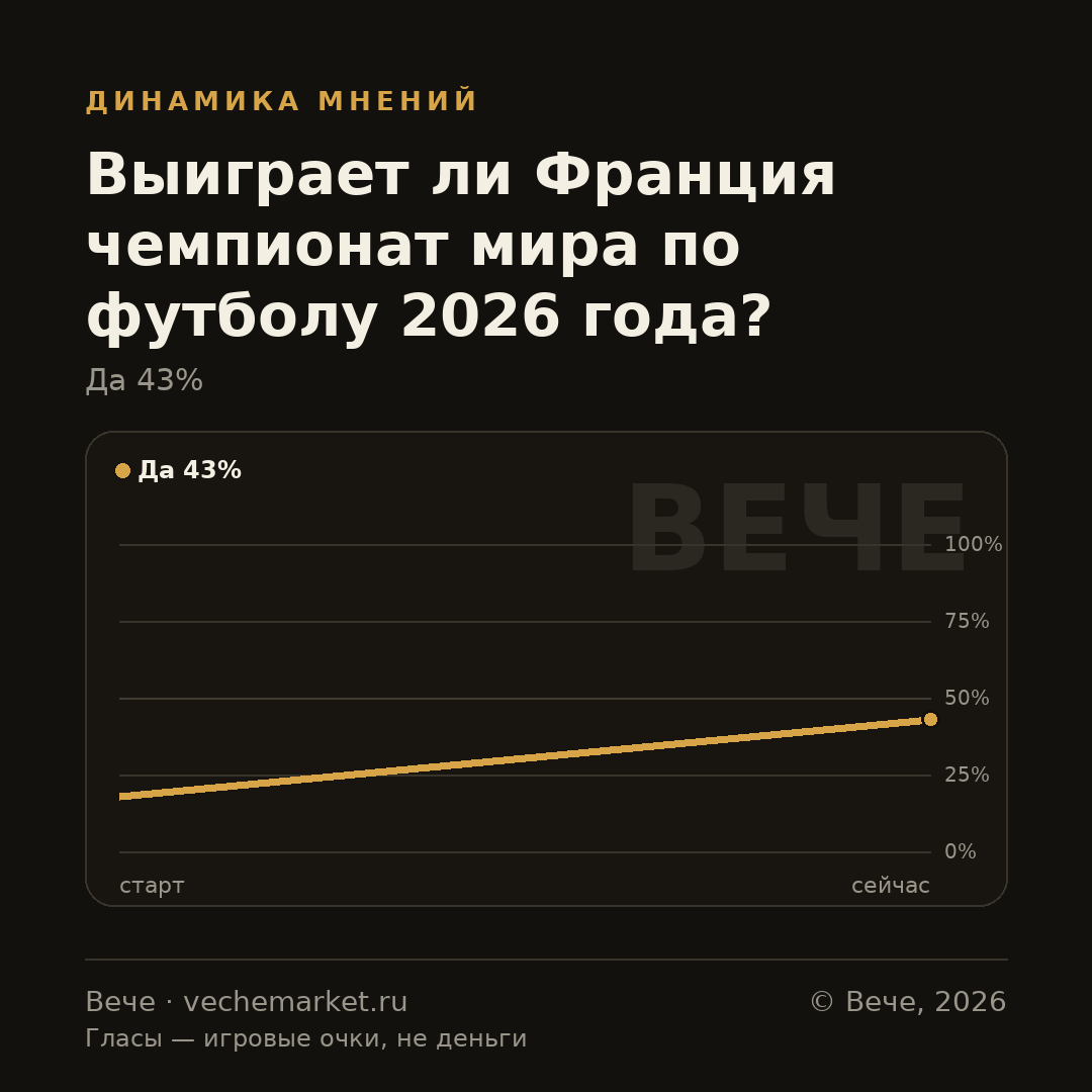 График вероятностей события