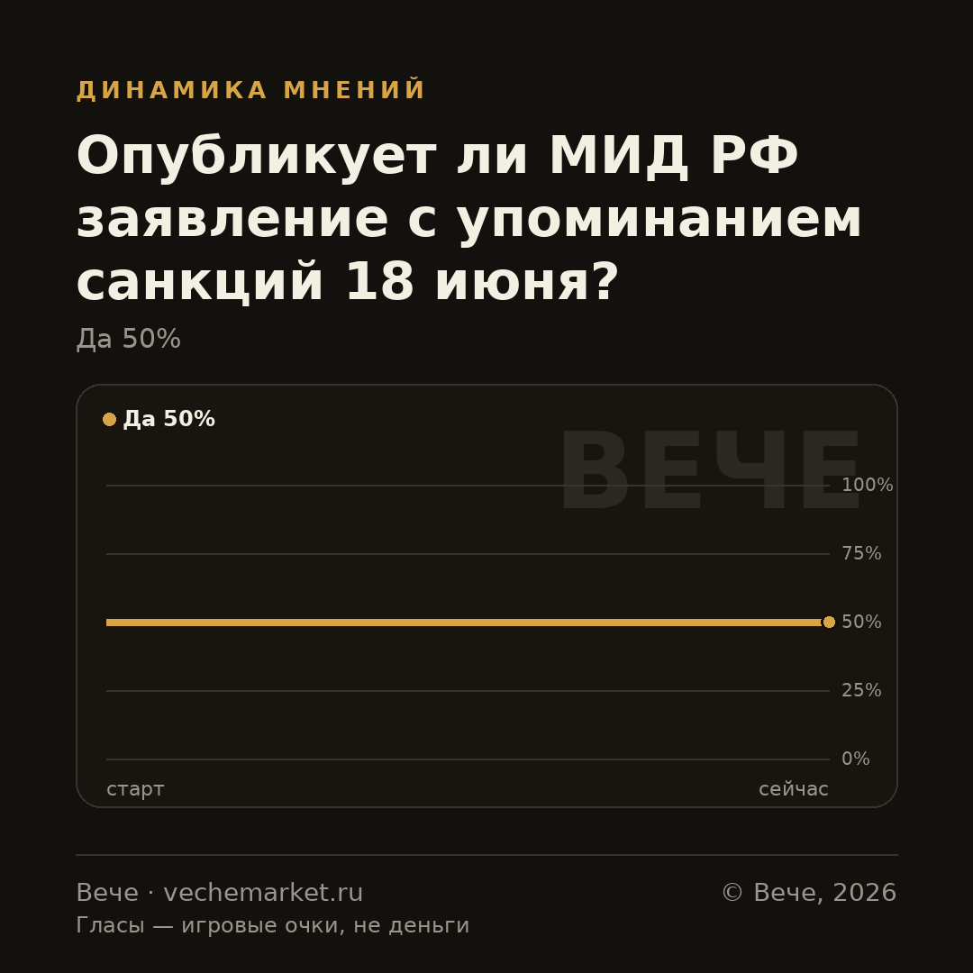 График вероятностей события
