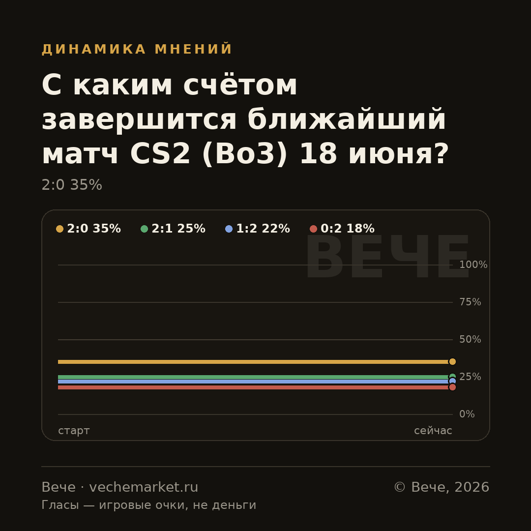 График вероятностей события