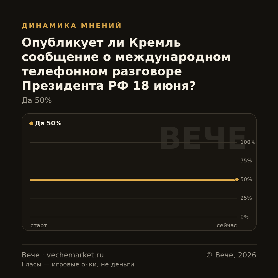 График вероятностей события