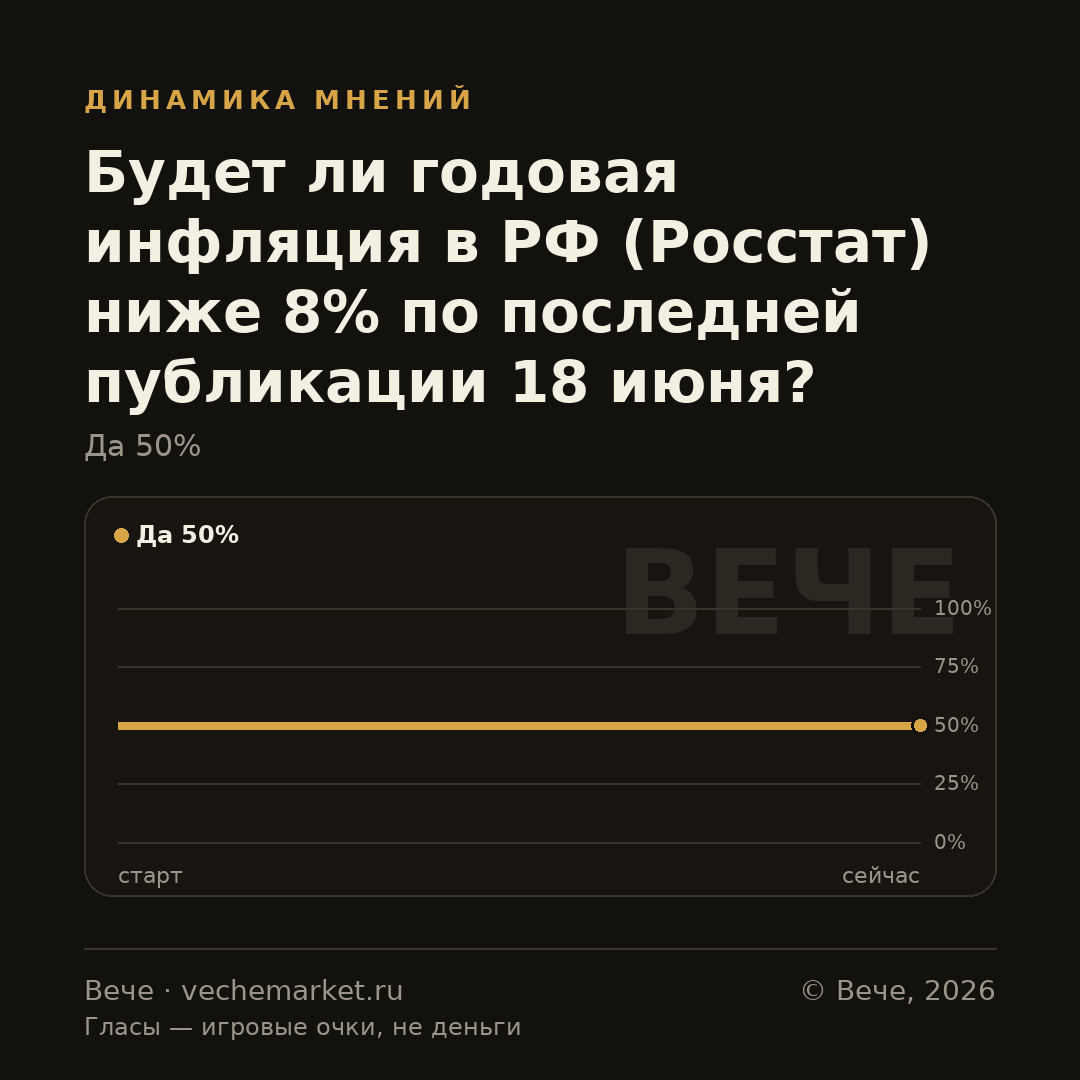 График вероятностей события