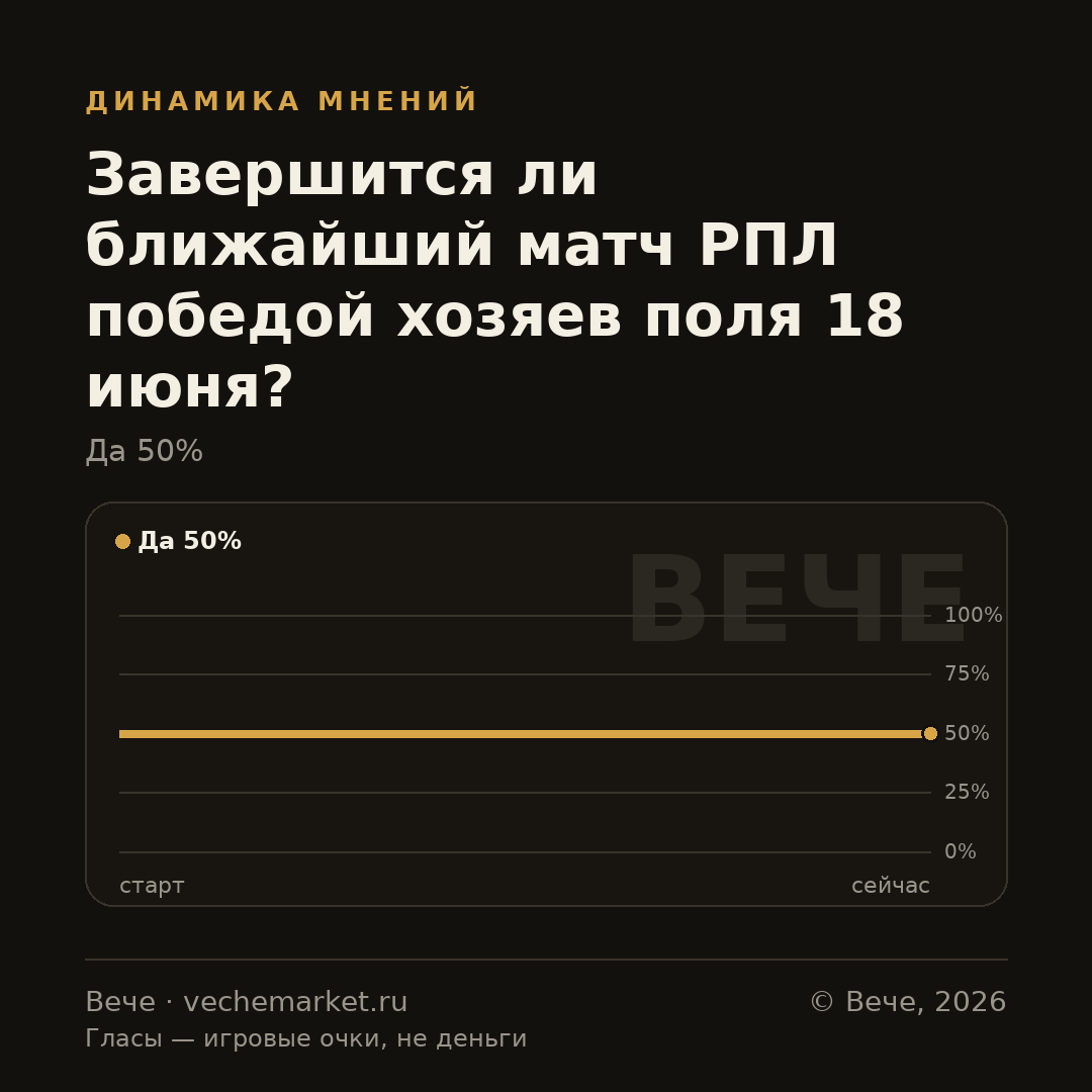 График вероятностей события