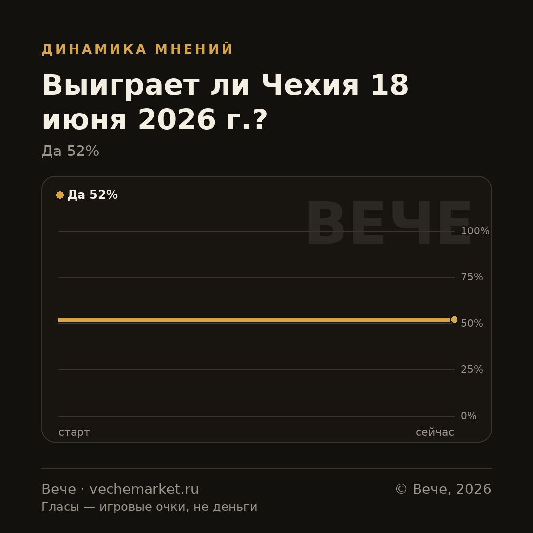 График вероятностей события