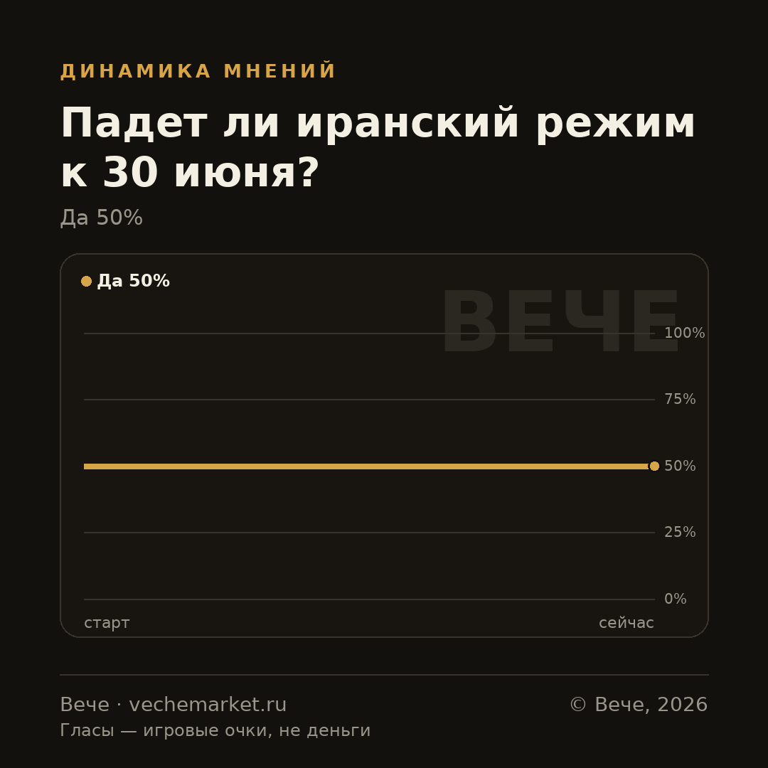 График вероятностей события