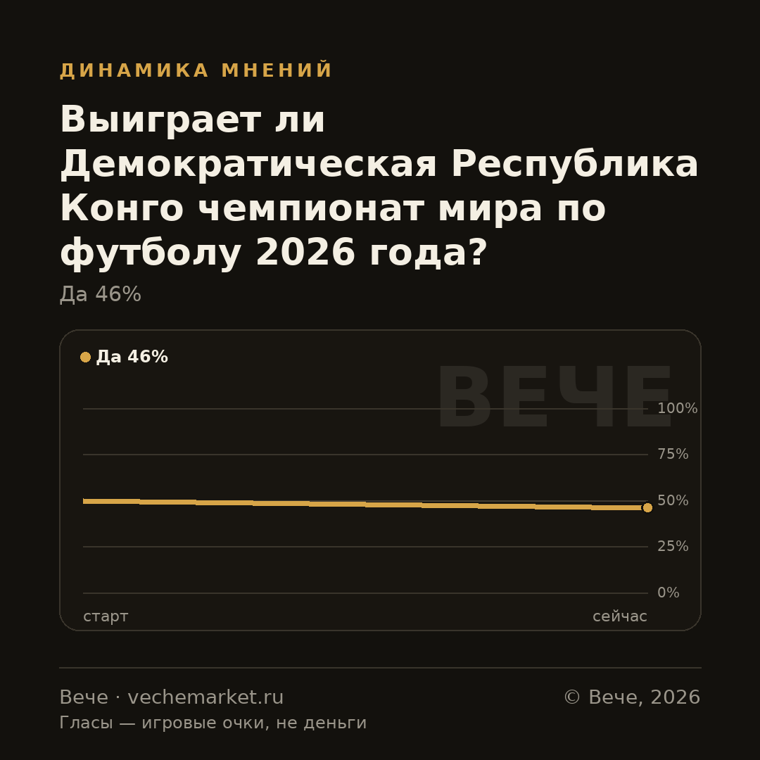 График вероятностей события