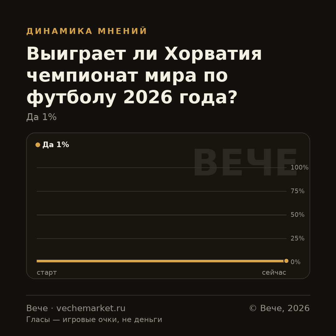 График вероятностей события