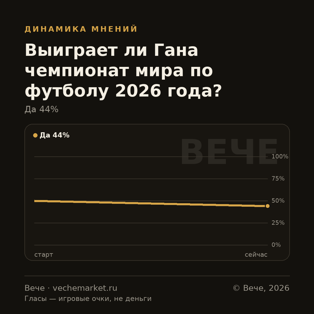 График вероятностей события