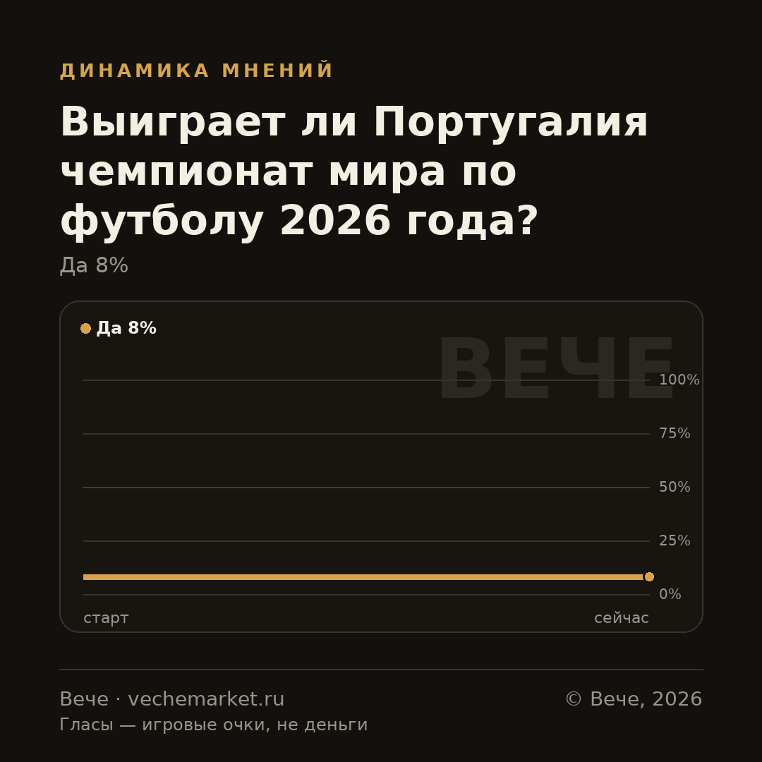 График вероятностей события
