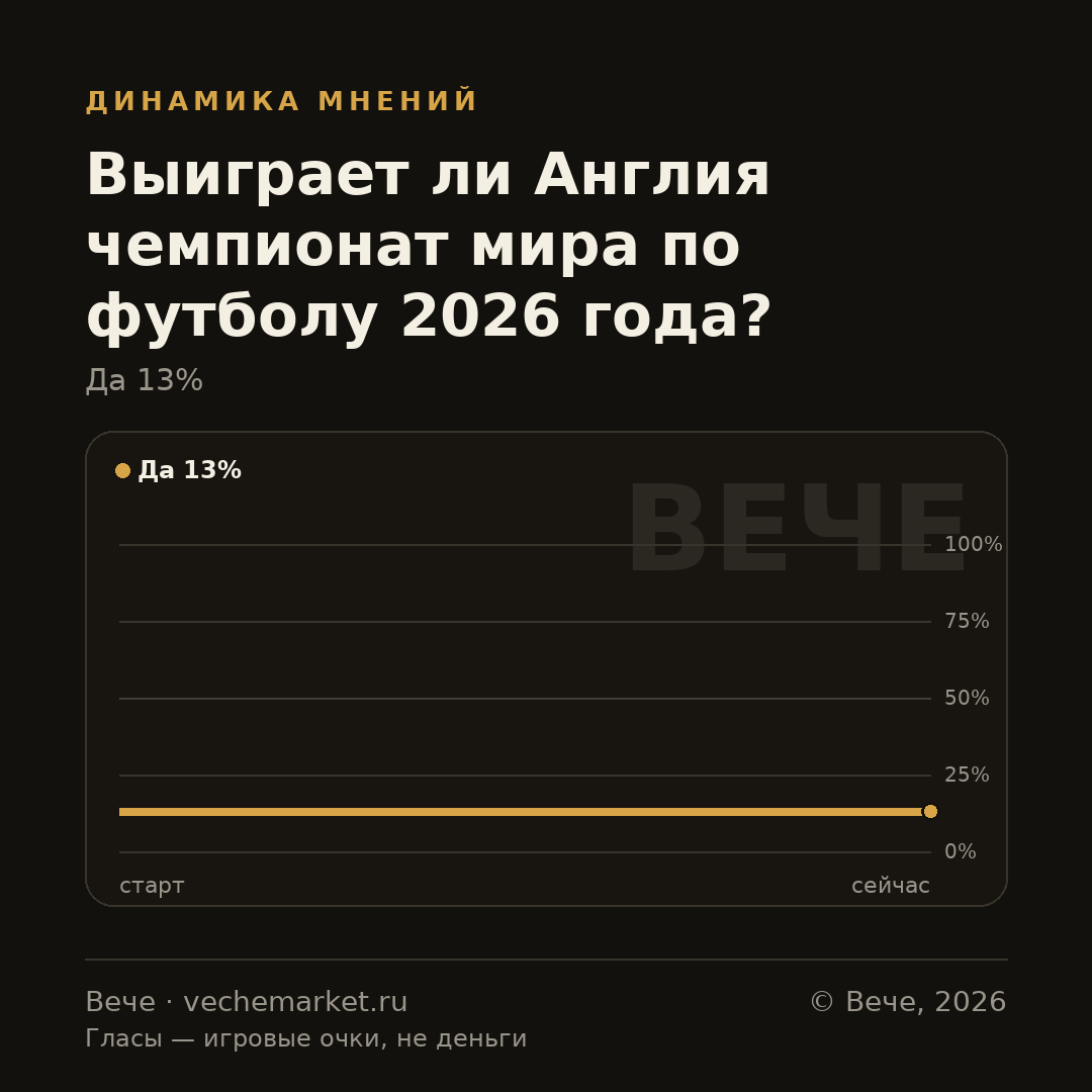 График вероятностей события