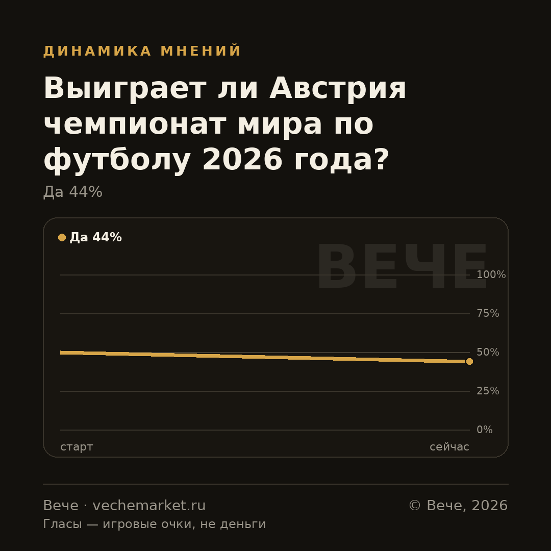 График вероятностей события