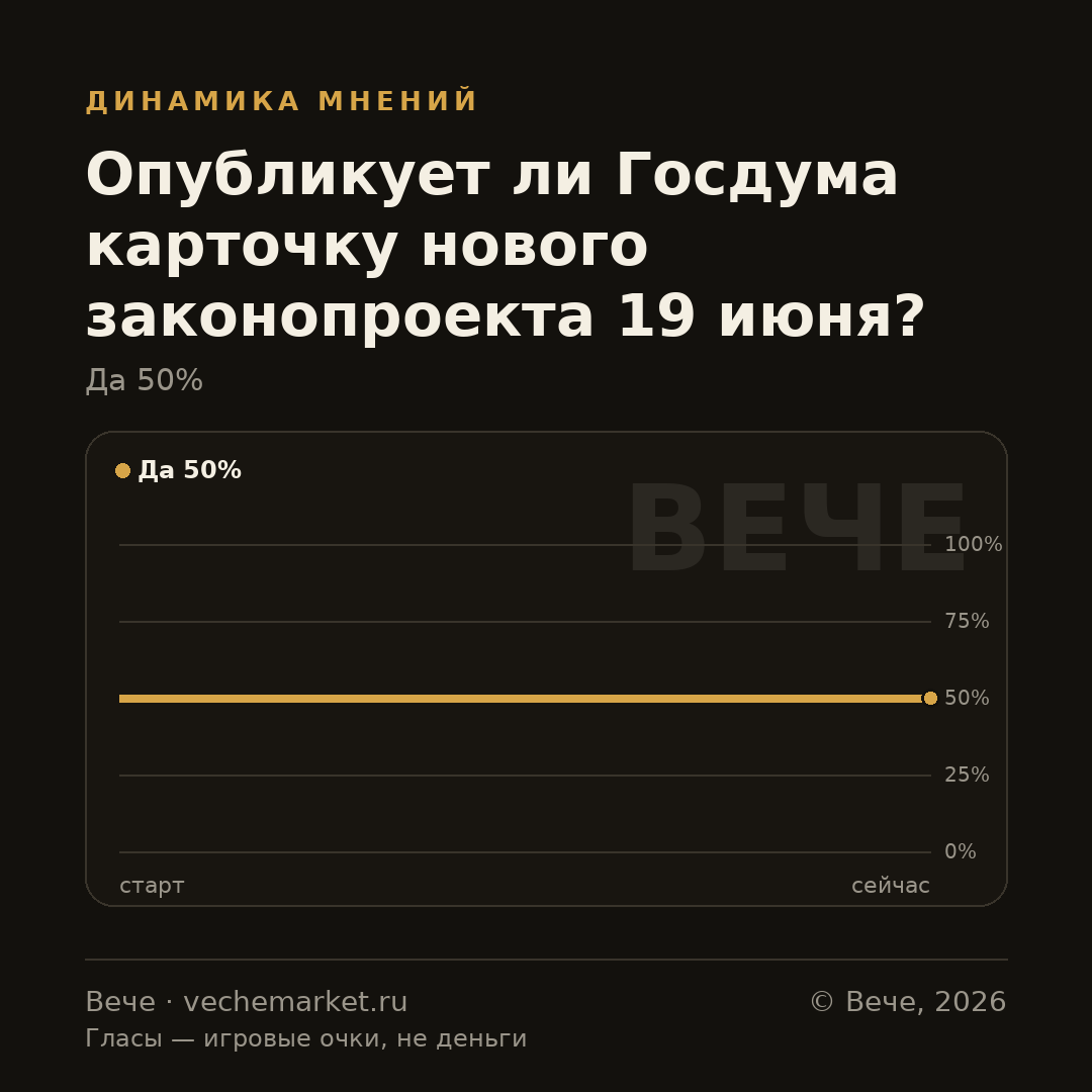 График вероятностей события