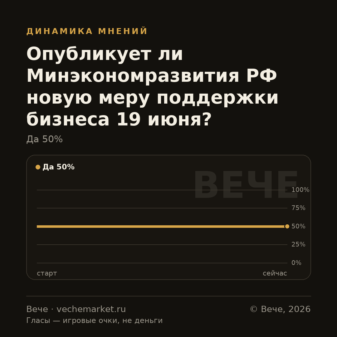 График вероятностей события