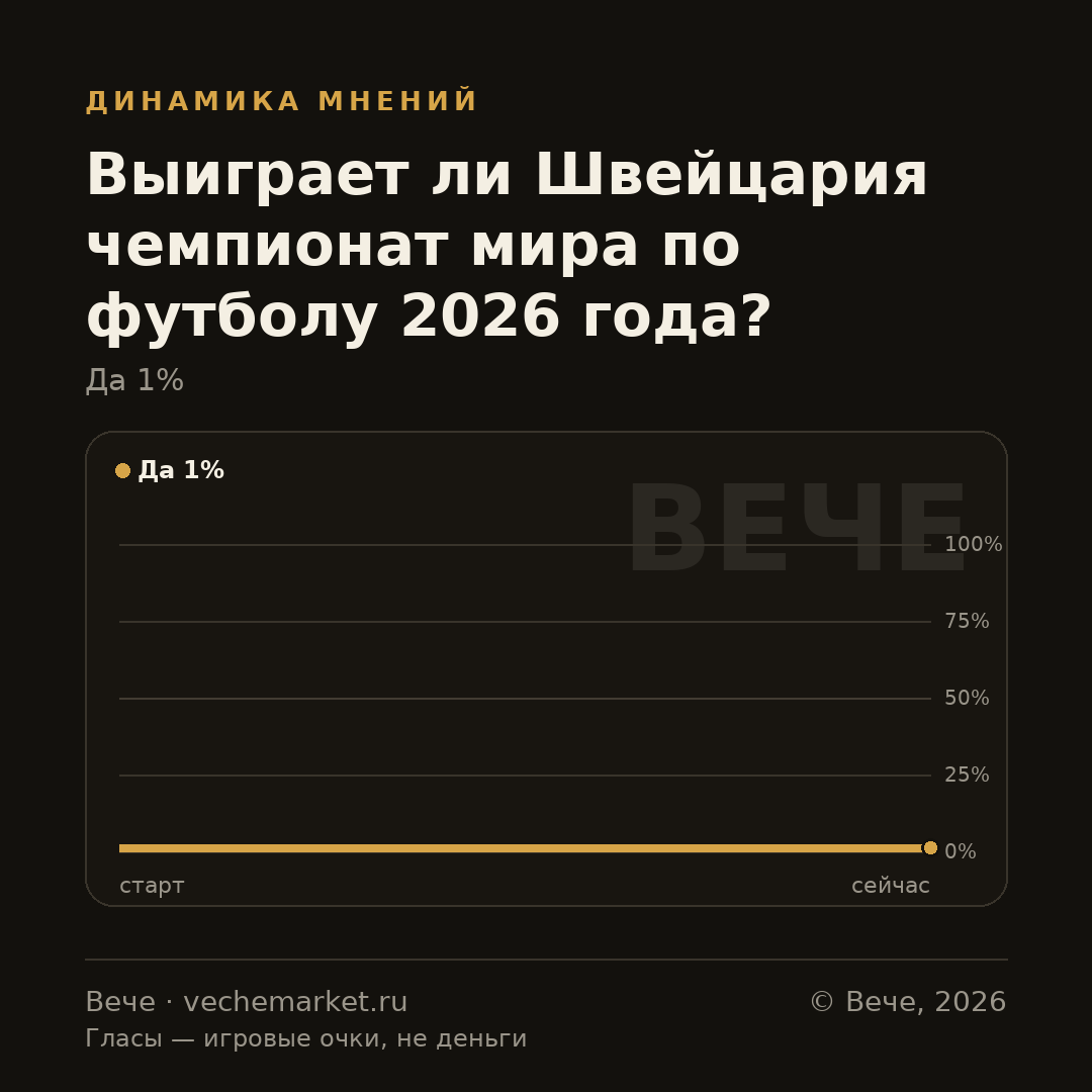 График вероятностей события