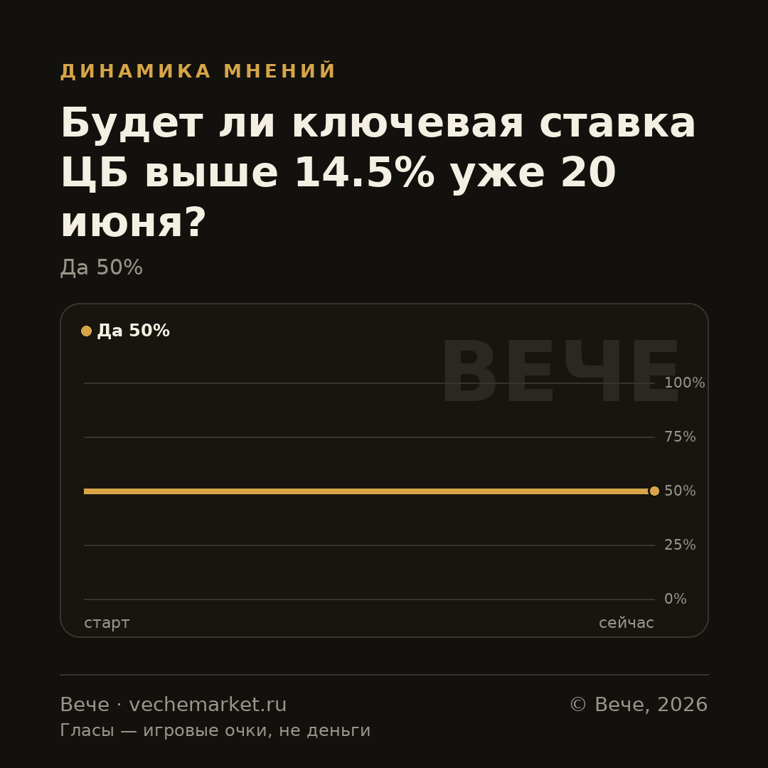 График вероятностей события