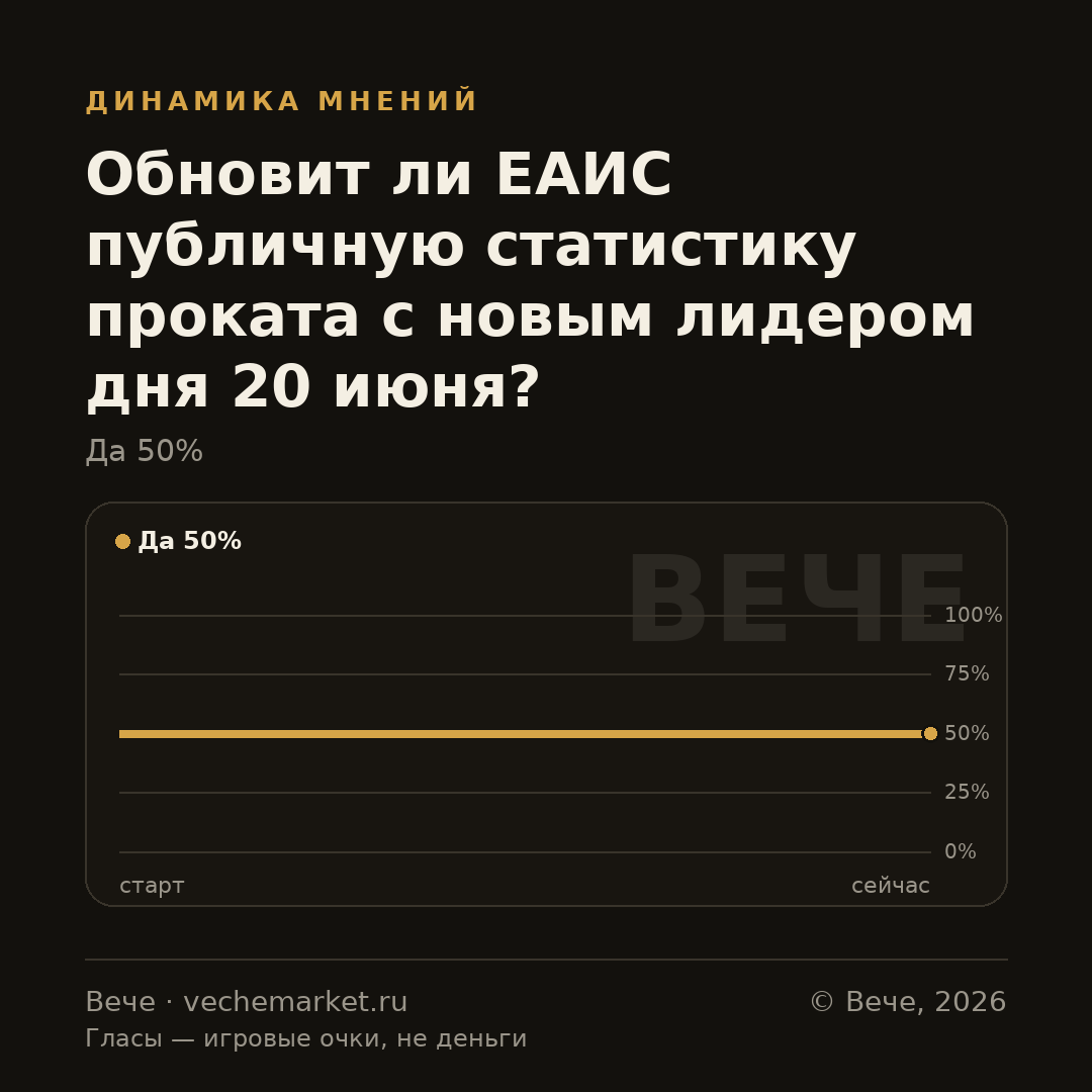 График вероятностей события