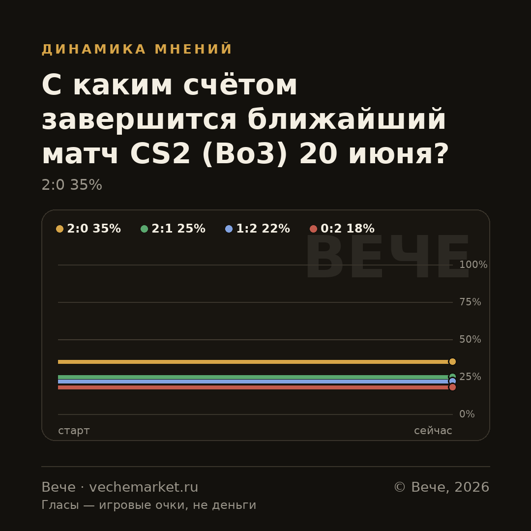 График вероятностей события