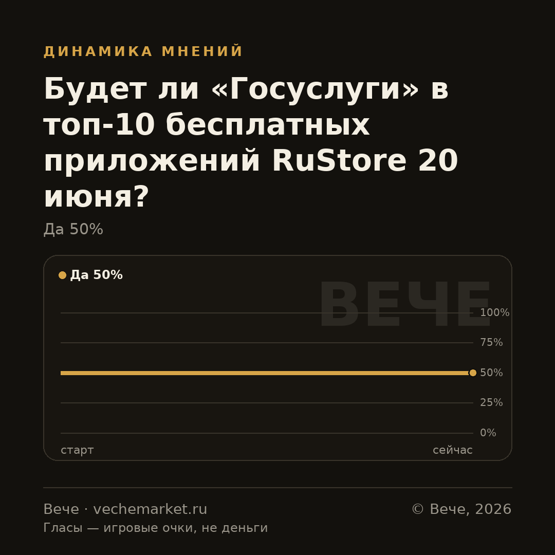 График вероятностей события