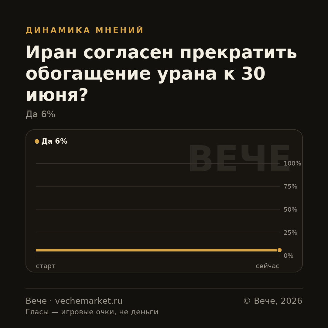 График вероятностей события