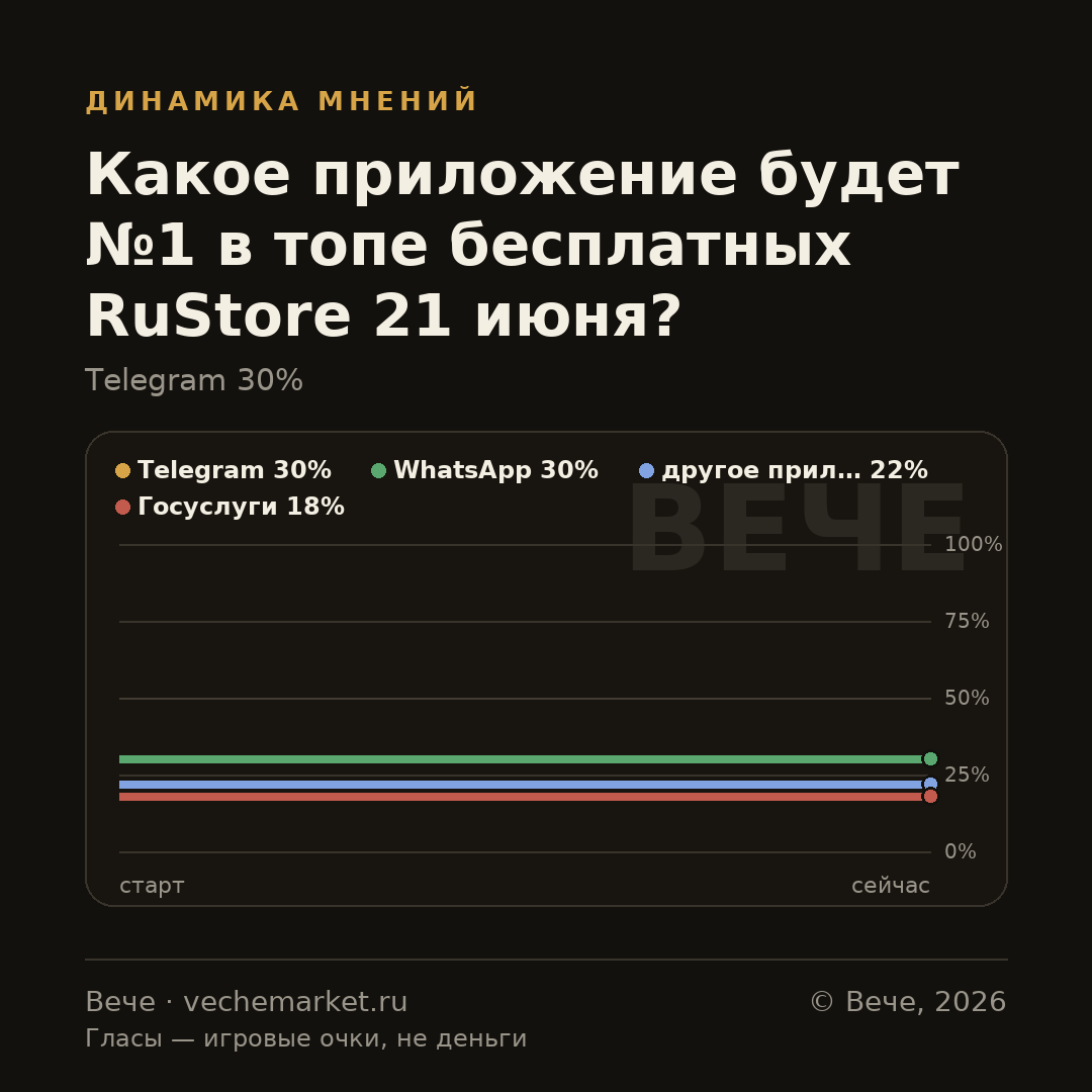 График вероятностей события