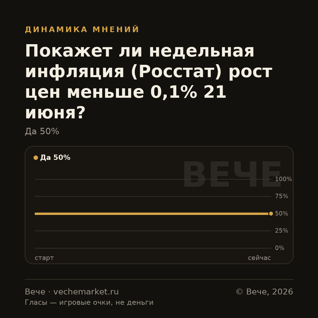 График вероятностей события