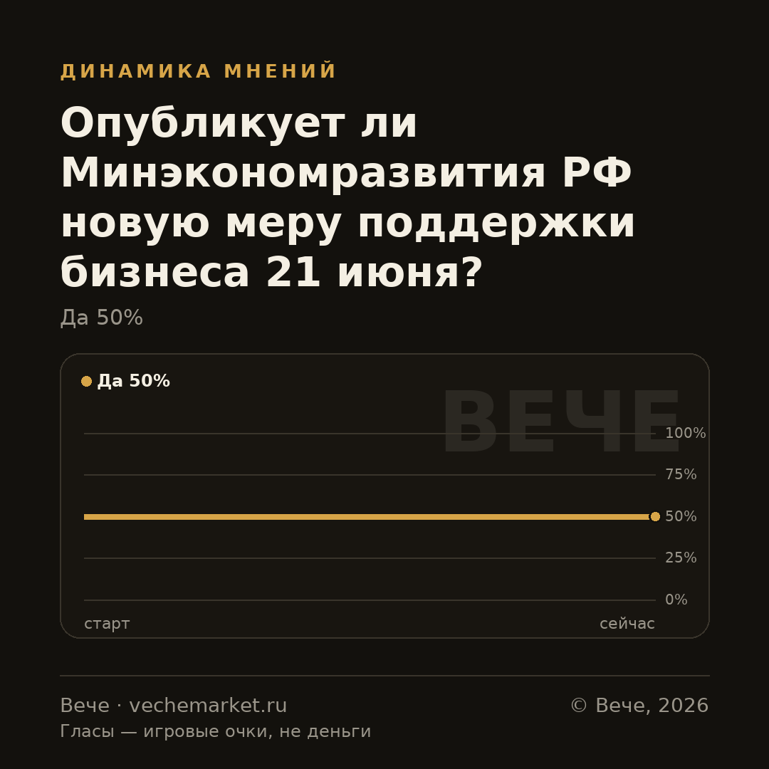 График вероятностей события