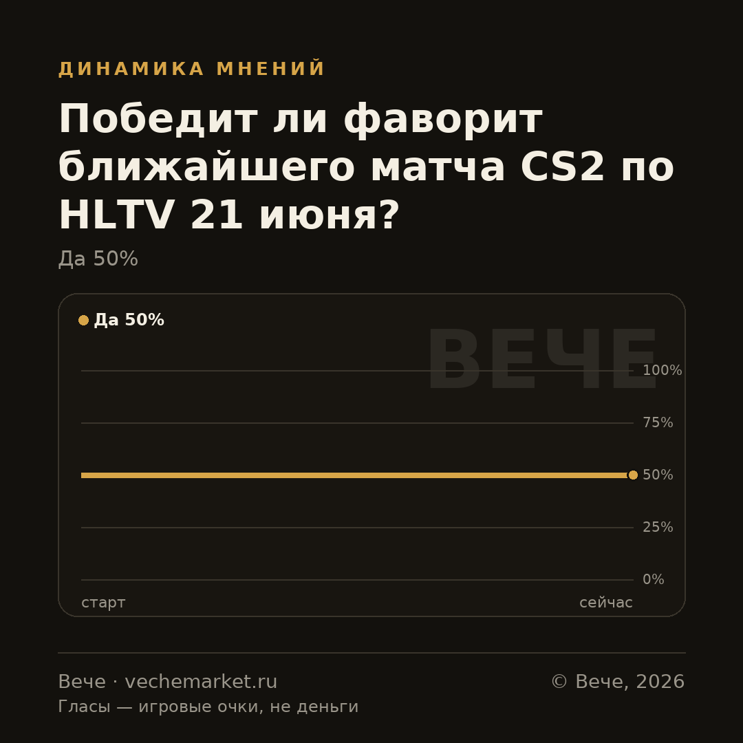 График вероятностей события