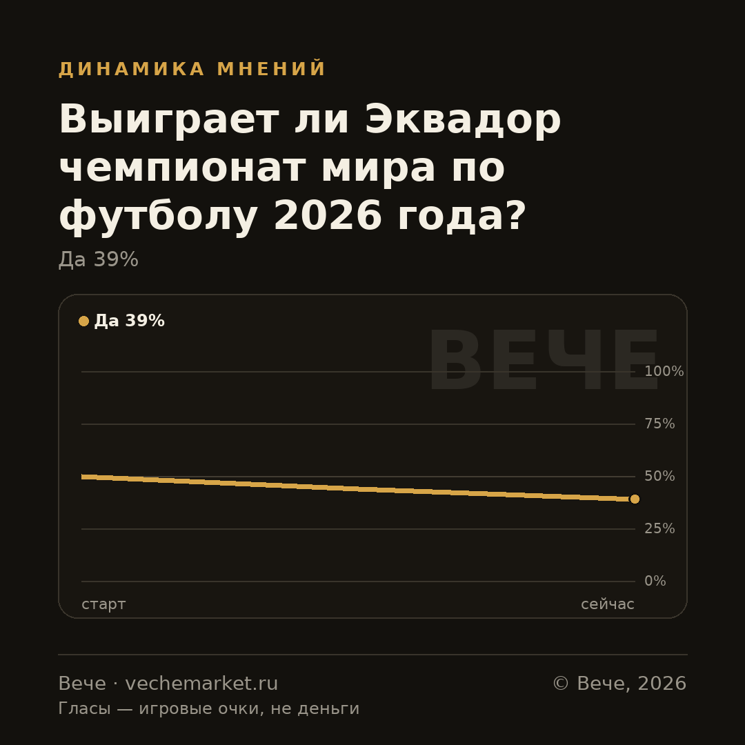 График вероятностей события