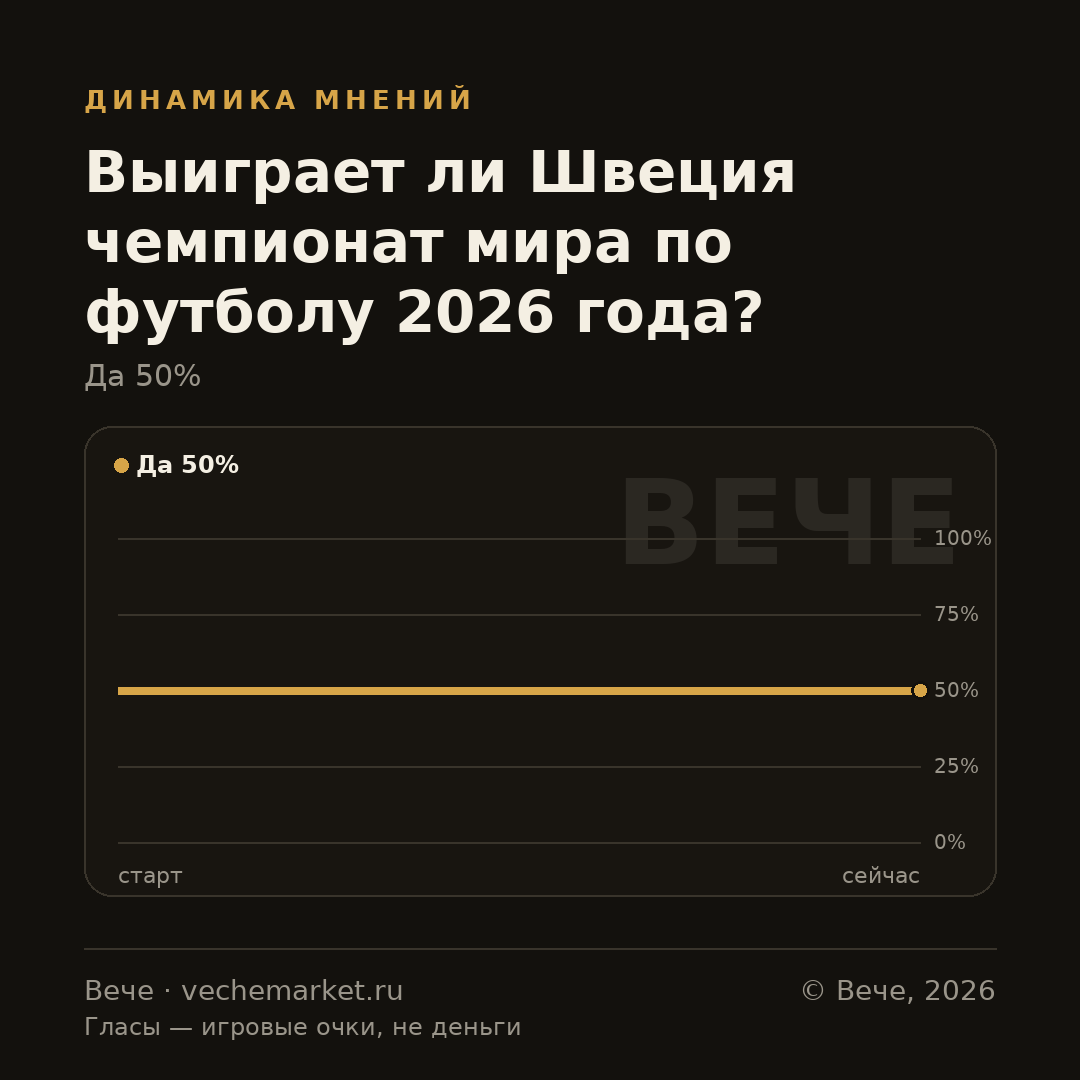 График вероятностей события