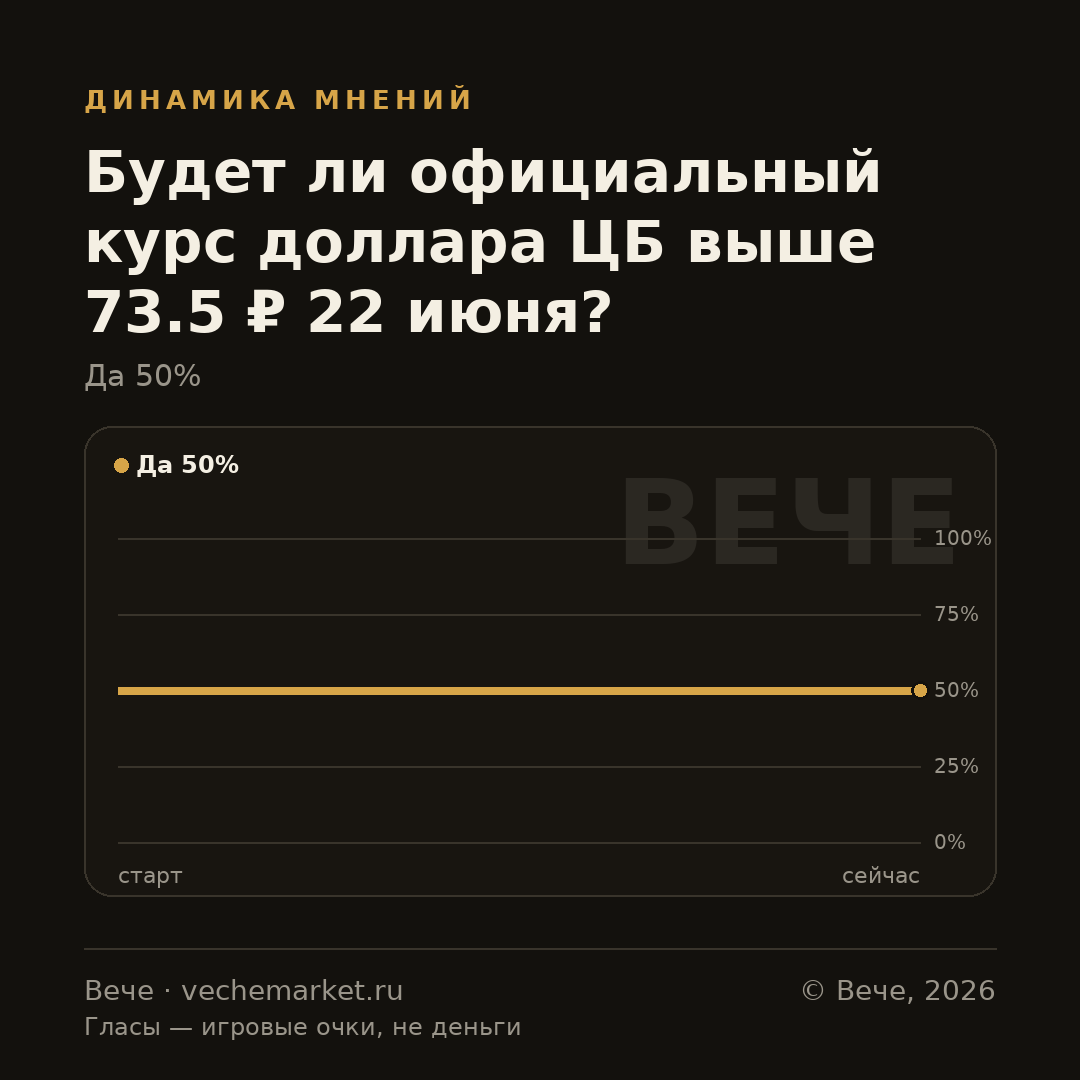 График вероятностей события