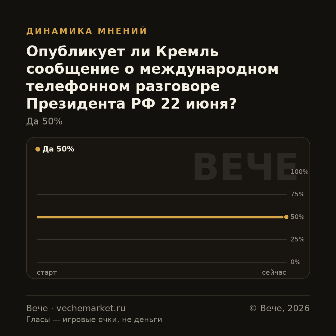 График вероятностей события