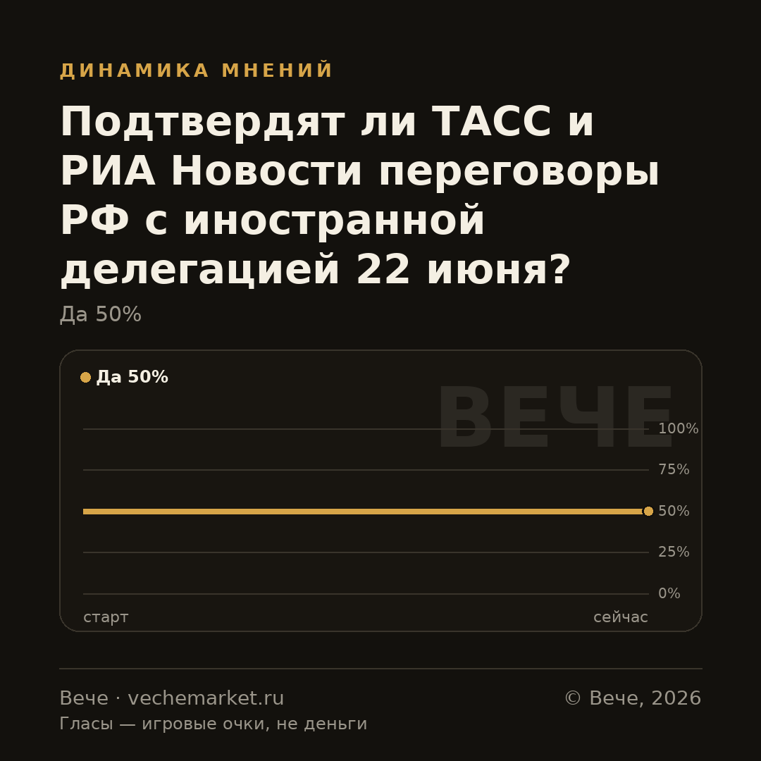 График вероятностей события