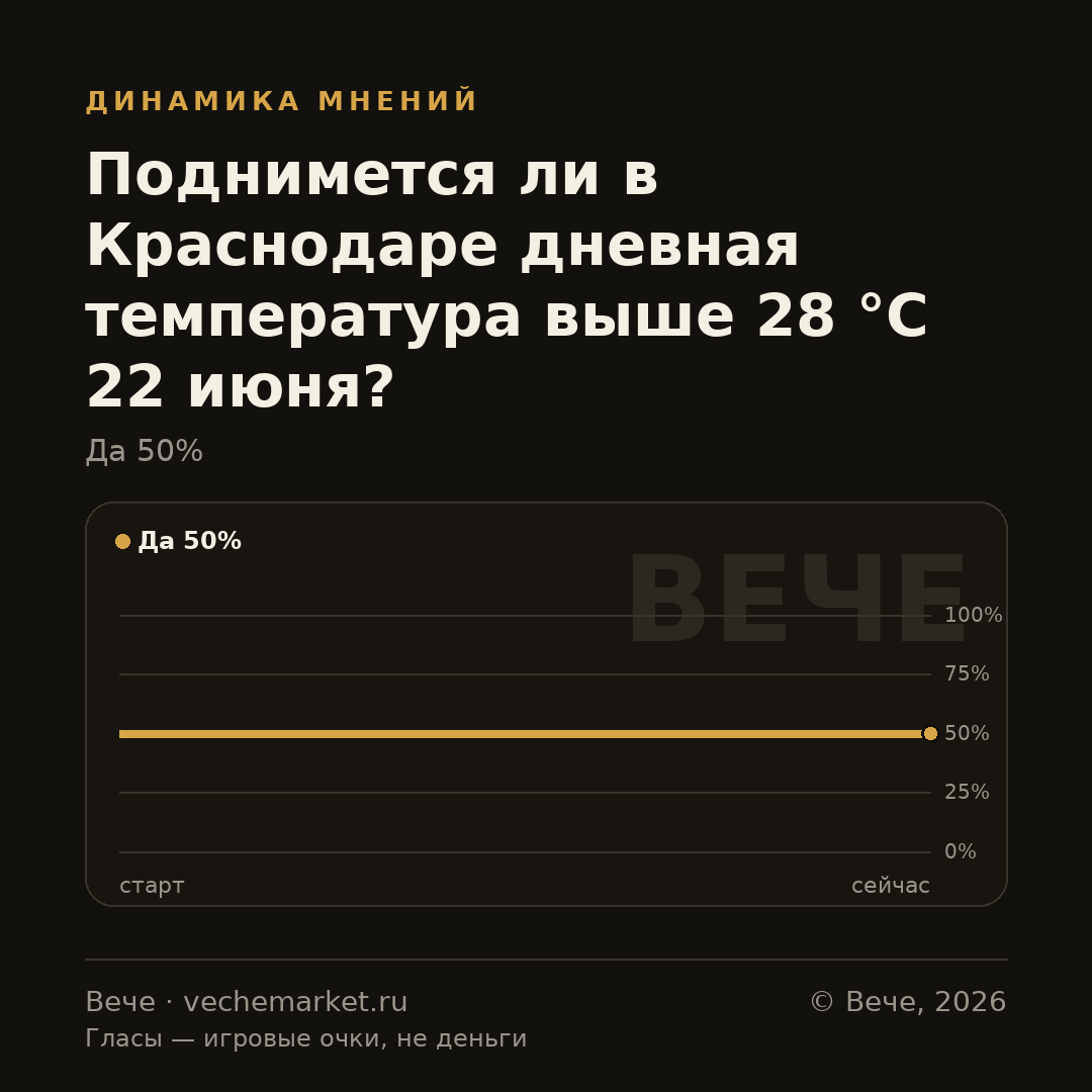 График вероятностей события