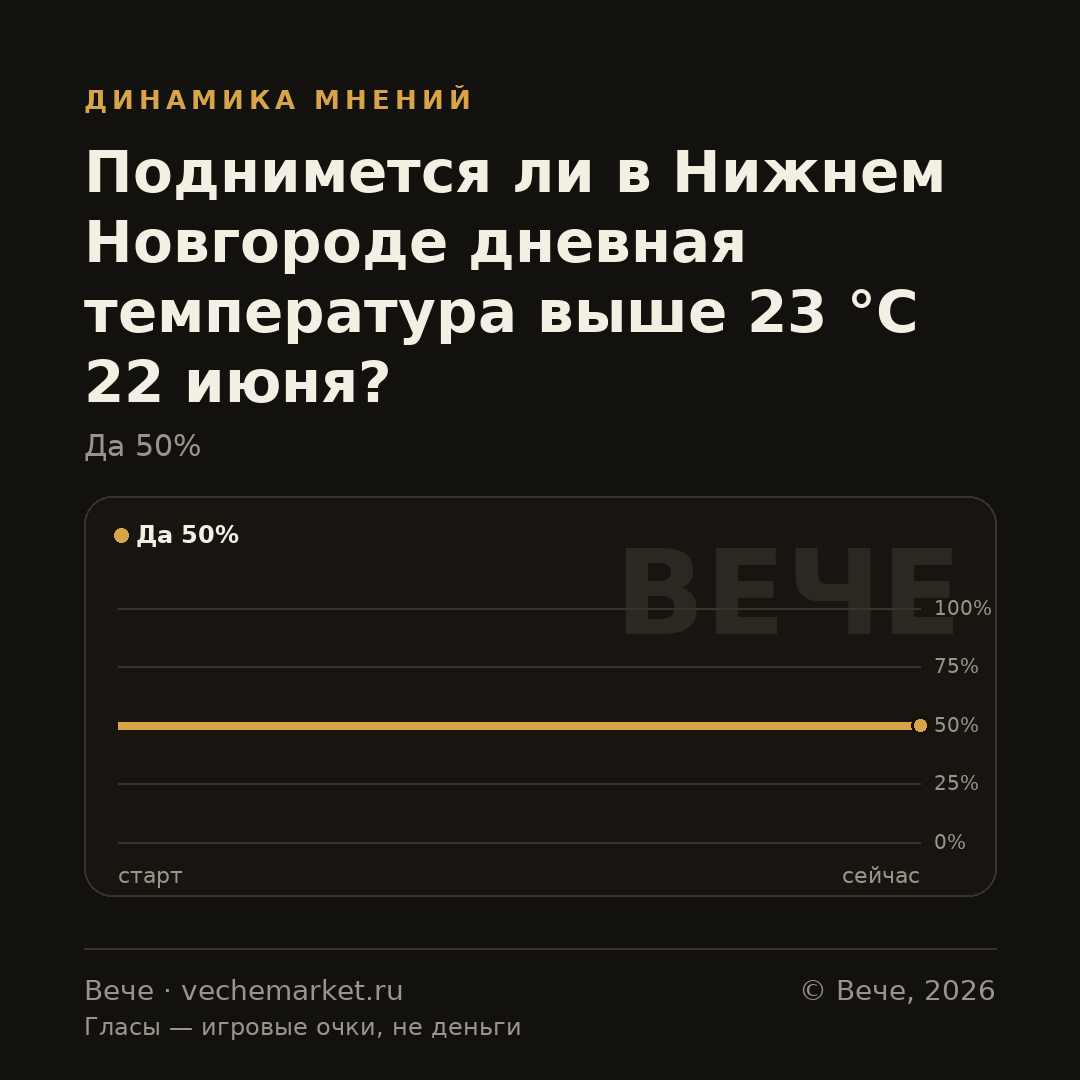 График вероятностей события