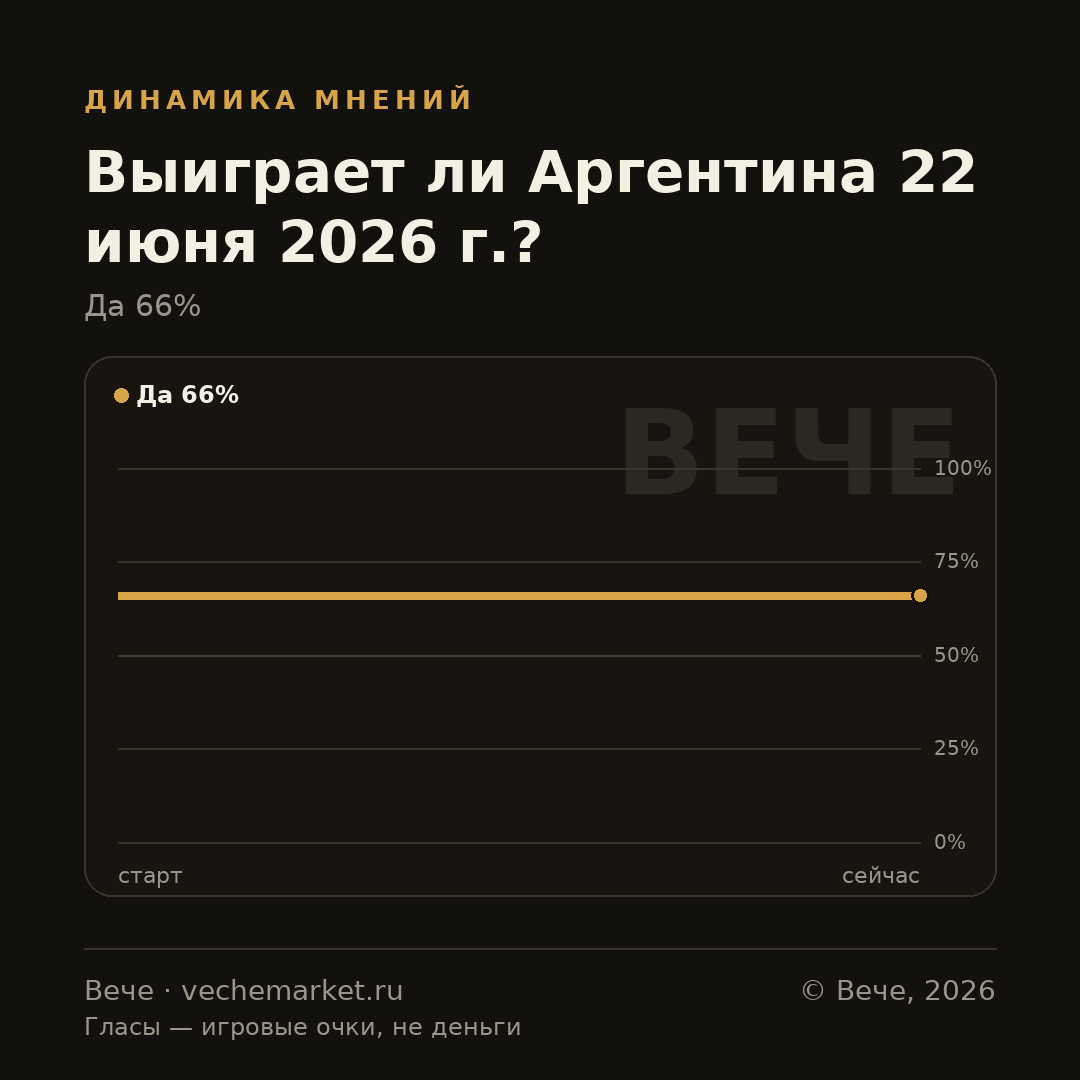 График вероятностей события