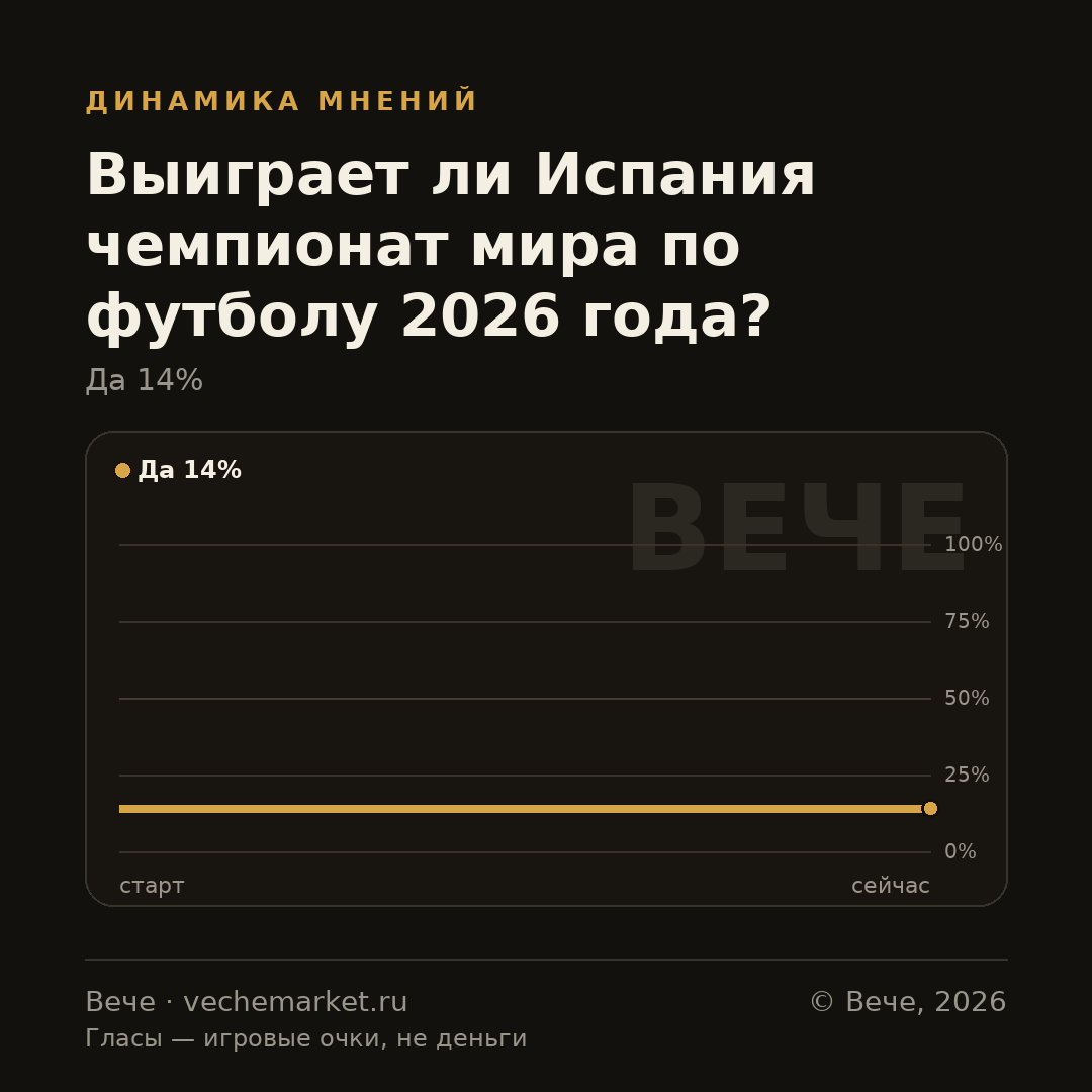 График вероятностей события