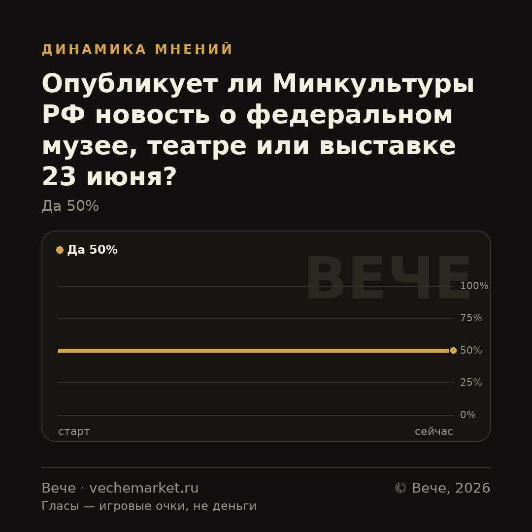 График вероятностей события