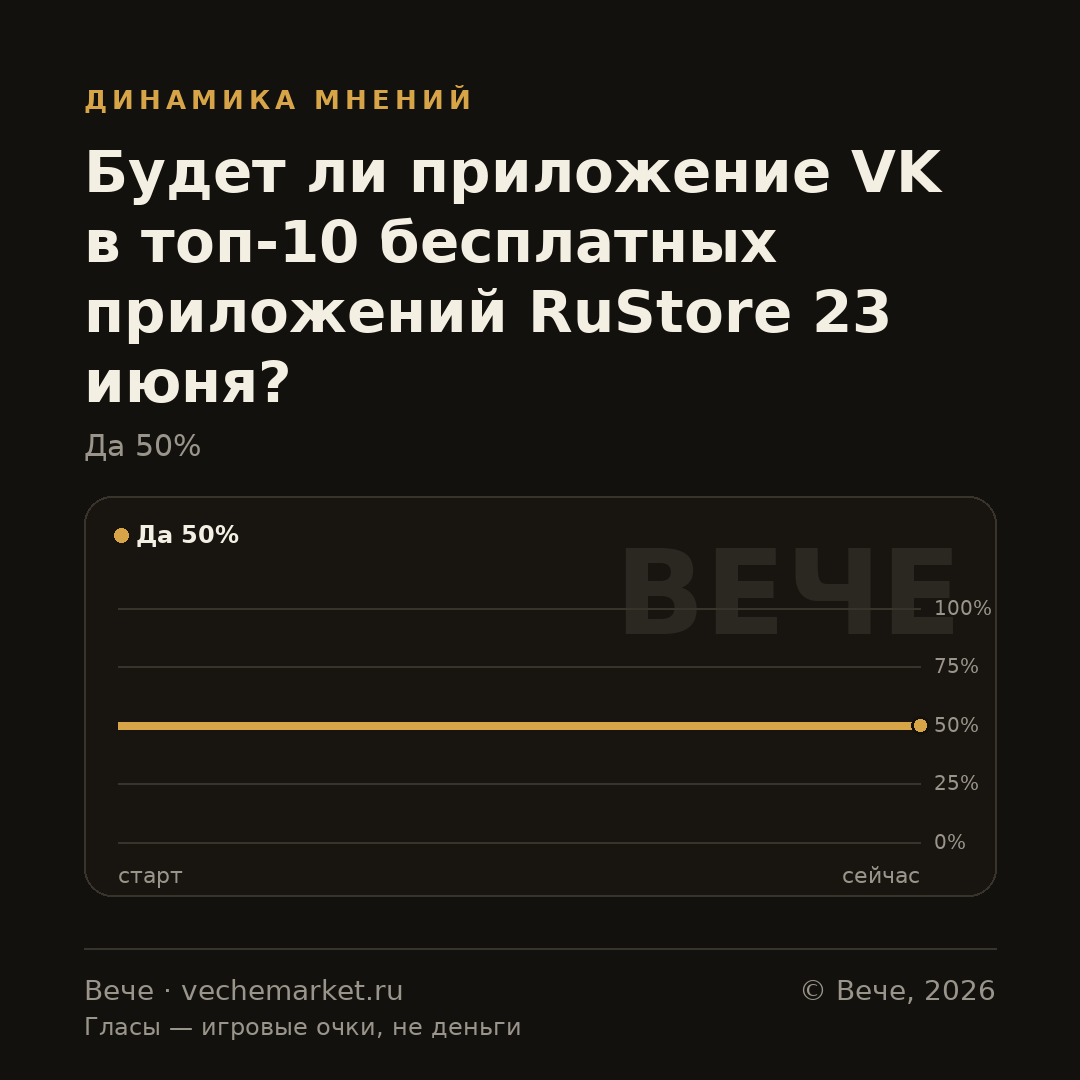 График вероятностей события