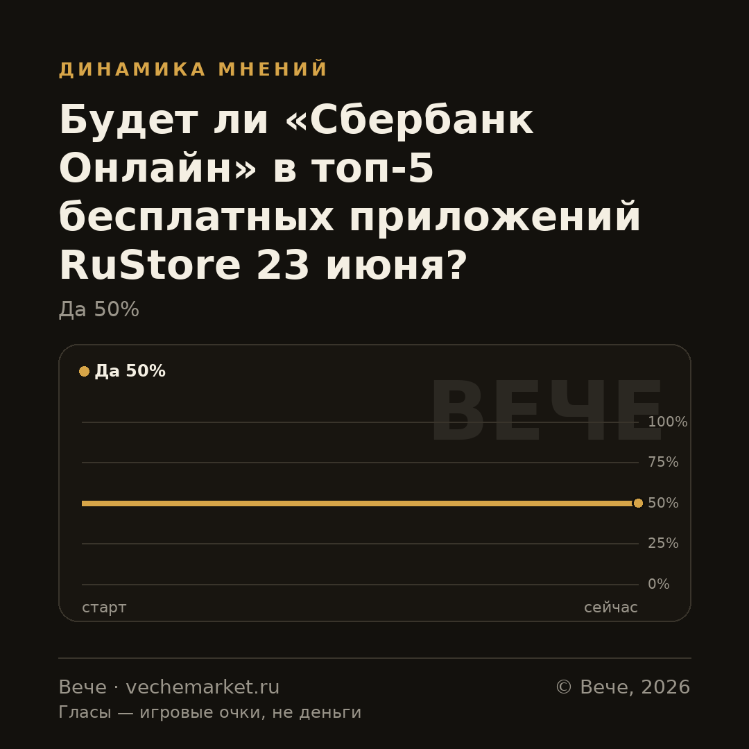 График вероятностей события