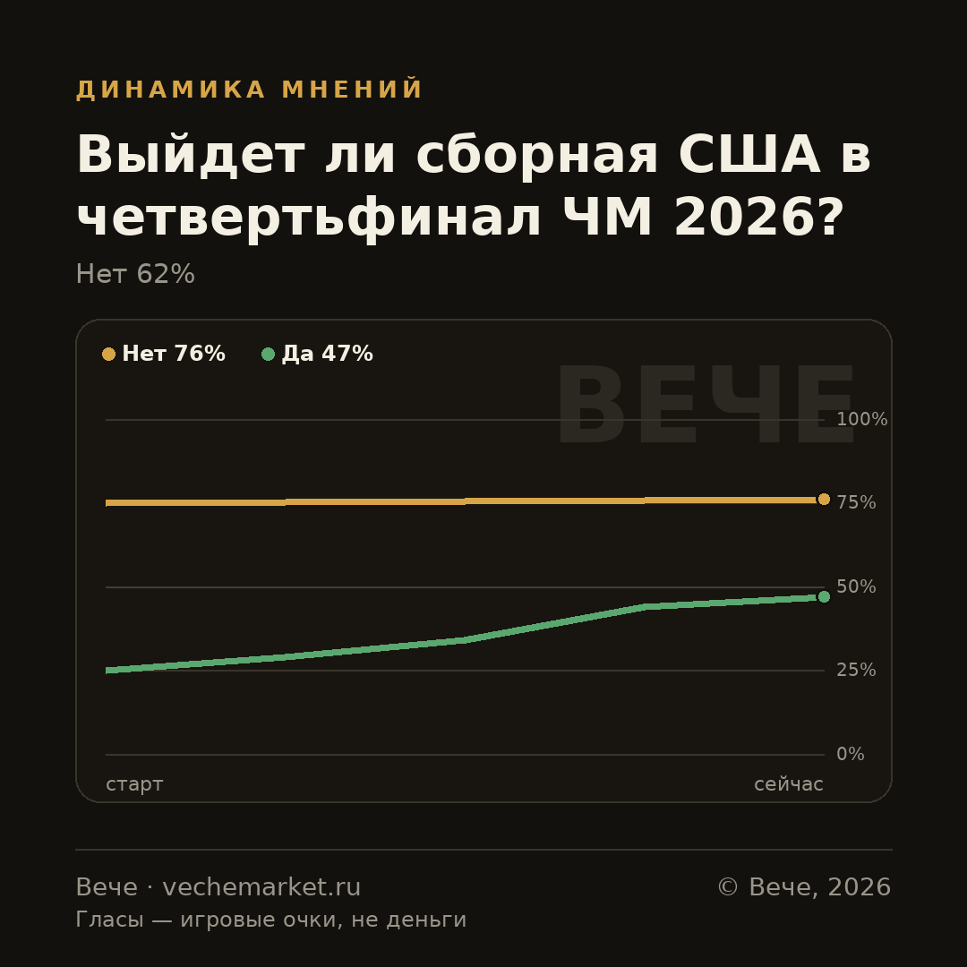 График вероятностей события