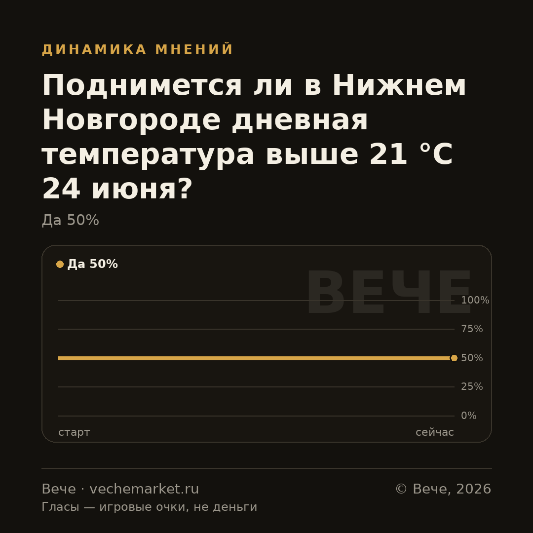 График вероятностей события